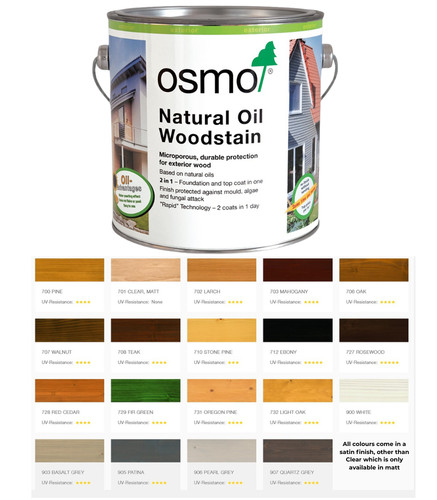 Macchia legno olio - di,